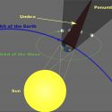 Lunar Eclipse – September 27, 2015 Geometry of a Lunar Eclipse - Sagredo